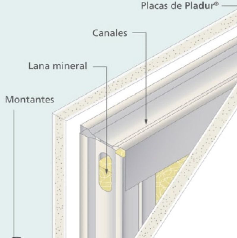 INTERIORES HORVER (Barcelona) - Instalación de tabiquería